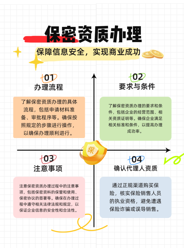潍坊保密资质办理的流程、要求与注意事项有哪些