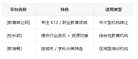 潍坊学校类的教育培训机构转让注意事项、哪里有渠道，一般的转让价格是多少