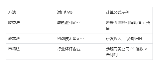 潍坊软件开发公司转让从估值到交接的详细流程